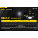 Nitecore HC65 V2 Headlight